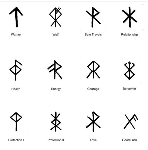 Pin by Linda Michelle Betz Boone on Symbols | Rune tattoo, Norse tattoo, Viking tattoo symbol