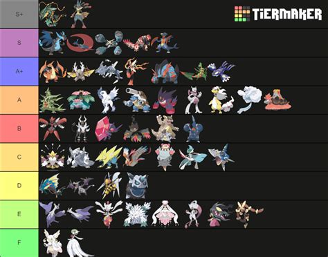 Shiny Pokemon Tier List