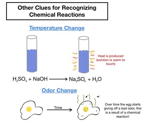 Recognizing Chemical Reactions — Common Signs & Examples - Expii