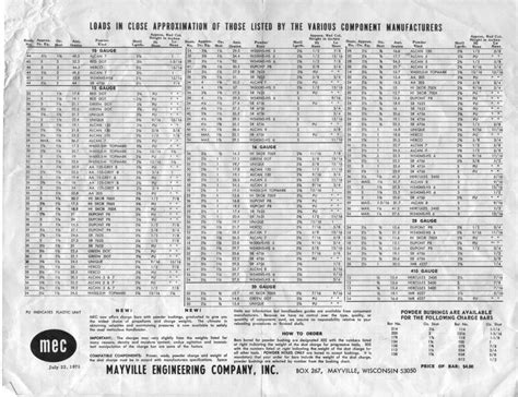 Mec Reloader Bushing Chart | amulette