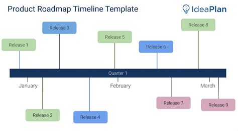 Product Full Timeline Roadmap Template