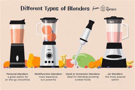 Buying Guide for Kitchen Blenders