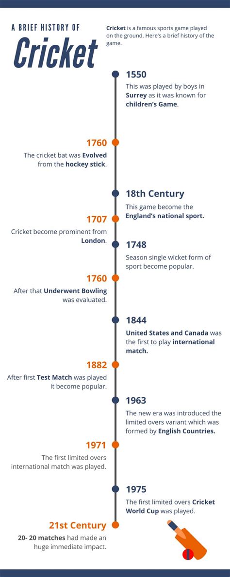 Ultimate Guide, Rules and Knowledge of CRICKET Game(2020) in 2020 | Cricket games, Cricket ...