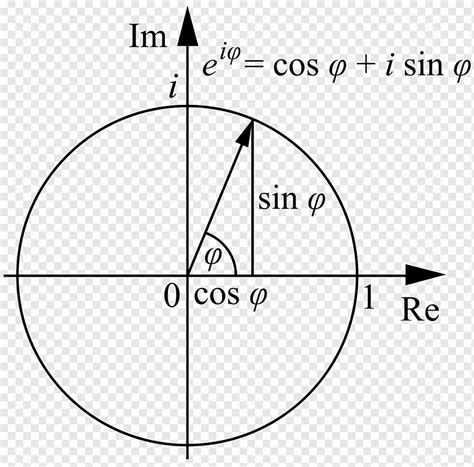 Euler's formula Euler's identity Mathematics, Mathematics, Euler\'s ...