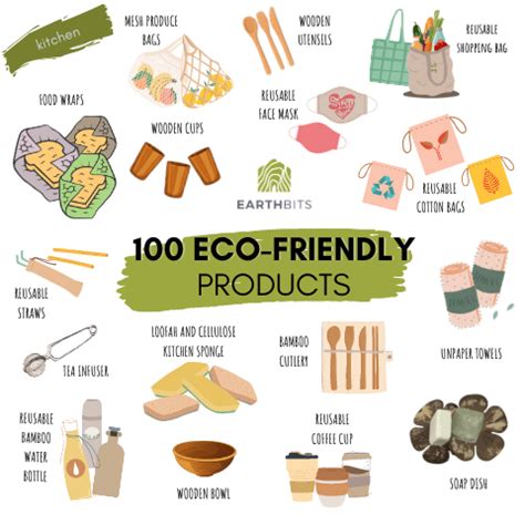 100+ Eco Friendly Products to live a Plastic Free, Sustainable and Zer