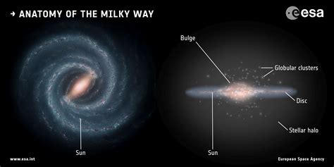 A Star Has Been Kicked Out of The Milky Way. It Knows What It Did : ScienceAlert