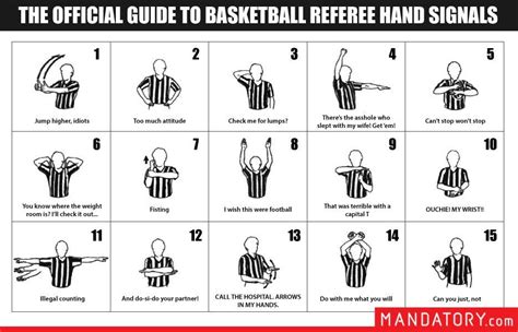 Official basketball hand signals : r/funnycharts