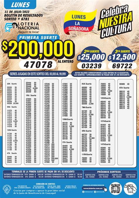 Resultados de la Lotería Nacional de Ecuador: Sorteo 6781 Boletín ...