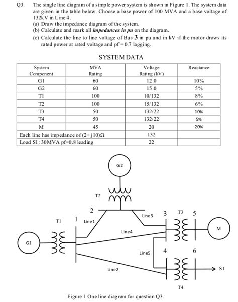 The single line diagram of a simple power system is shown in Figure 1. The system... - HomeworkLib