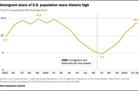 Immigration history – Where We Live: Race and Housing