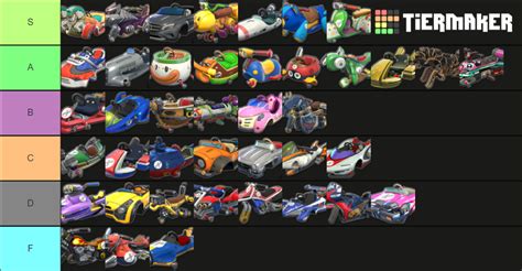 Mario Kart 8 deluxe - Karts Tier List (Community Rankings) - TierMaker