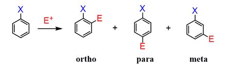 Ortho Para Meta in EAS with Practice Problems - Chemistry Steps