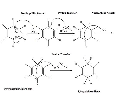 Birch Reduction - Learn Chemistry Online | ChemistryScore