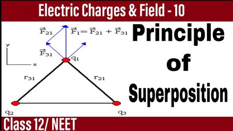 Principle of superposition - musicbinger