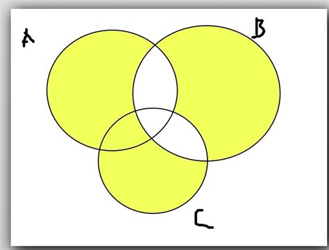 elementary set theory - Draw Venn diagrams to describe sets: A ∩ B = ∅, A ⊆ C,C ∩ B = ∅ ...