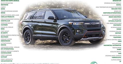 Suppliers to the 2022 Ford Explorer | Automotive News