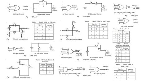 Basic logic gates using discrete components | Logic, Electronic ...