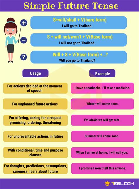 Simple Future Tense | Rules and Examples - 7 E S L