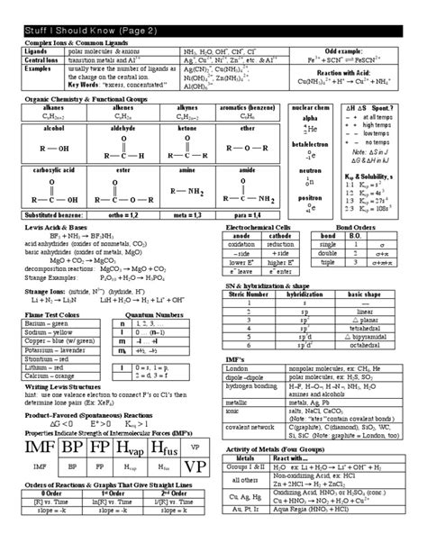 Chemistry Cheat Sheet Printable