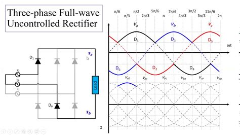 Full Wave Bridge Rectifier Current Flow