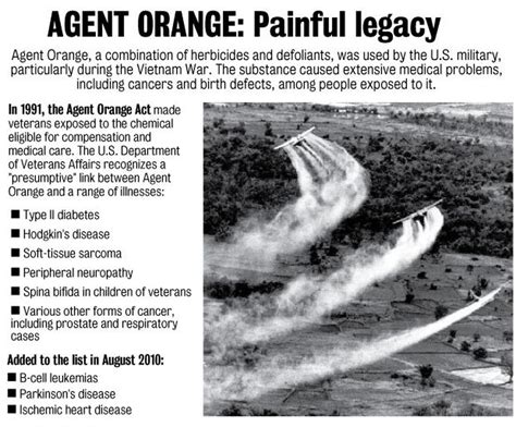 Agent Orange - POVERTY POLLUTION PERSECUTION