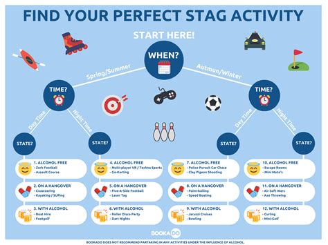 BEST STAG DO ACTIVITIES IN THE UK | UNFORGETTABLE STAG DO IDEAS