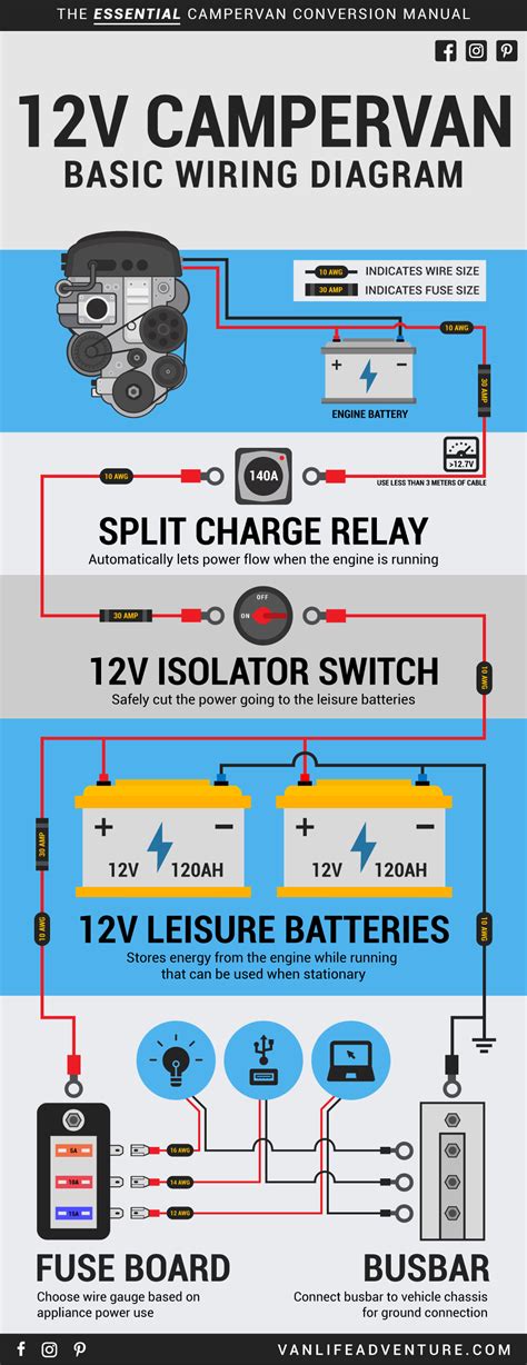 Campervan Wiring Diagram 12V | Campervan, Truck camper, Campervan ...