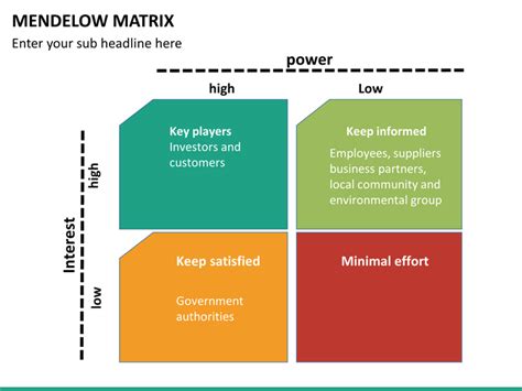 Mendelow Matrix PowerPoint Template