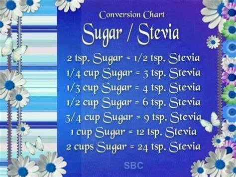 Sugar/Stevia Conversion Chart | Cakes/Sweets & Baking Tips | Pinterest