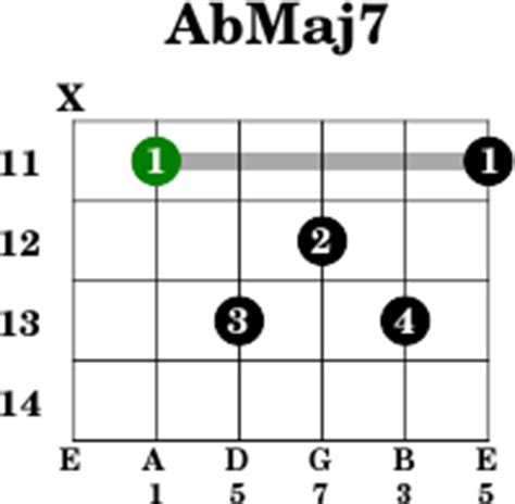 AbMaj7 - Guitar