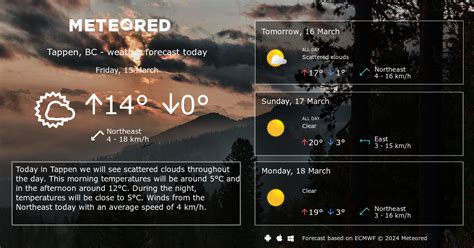 Weather Tappen, BC 14 days - Meteored