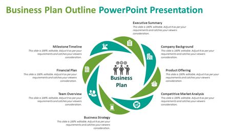 Business Plan Outline PowerPoint Presentation | Business PPT