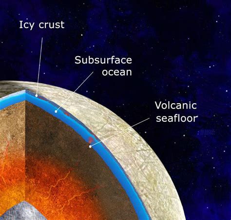 Europa: Potential Volcanoes on the Seafloor – NASA's Europa Clipper