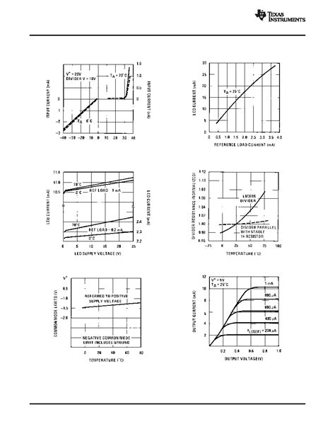 LM3915 datasheet(6/31 Pages) TI | LM3915 Dot/Bar Display Driver