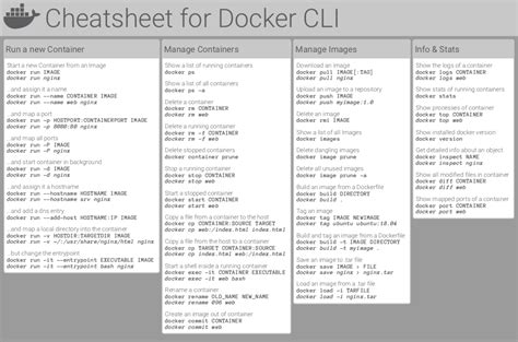 The Ultimate Docker Cheat Sheet | dockerlabs