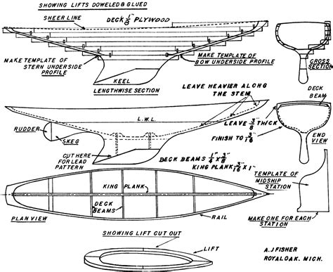 Image result for model yacht plans | Model boat plans, Wooden boat ...