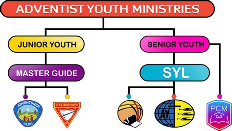 Master Guide - Adventist Youth Ministries