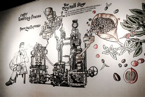 Ratio Speciality Coffee Mural on Behance | Ideas de cafetería, Diseño de restaurantes pequeños ...