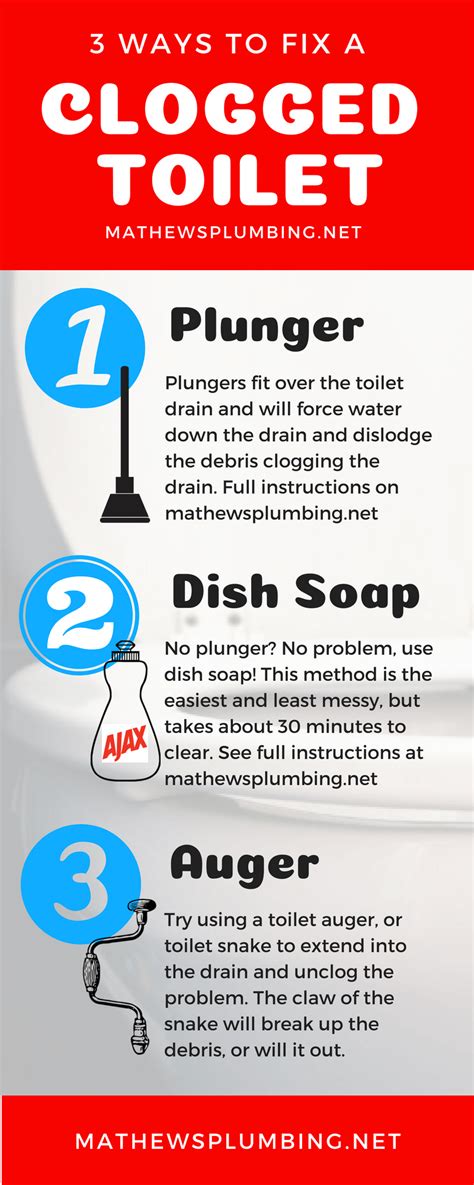 3 Ways to Fix a Clogged Toilet | Mathews Plumbing