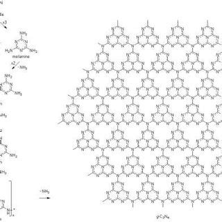 Condensation reactions of cyanamide yielding discrete oligomers,... | Download Scientific Diagram