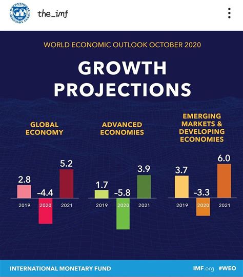 √ Imf Member Countries 2021 - Na Gear