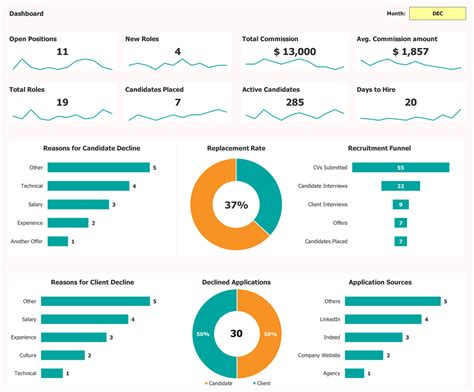 HR Dashboard Excel Template - Create & Manage HR Data Easily! – excel ...