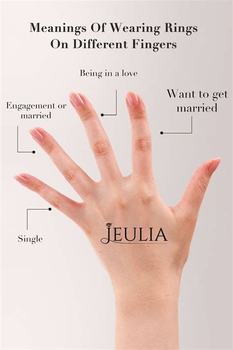 #fingers #how to wear Rings #Jeulia #left #Meanings #Rings #Wearing ...