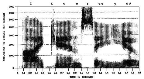 Spectrograph