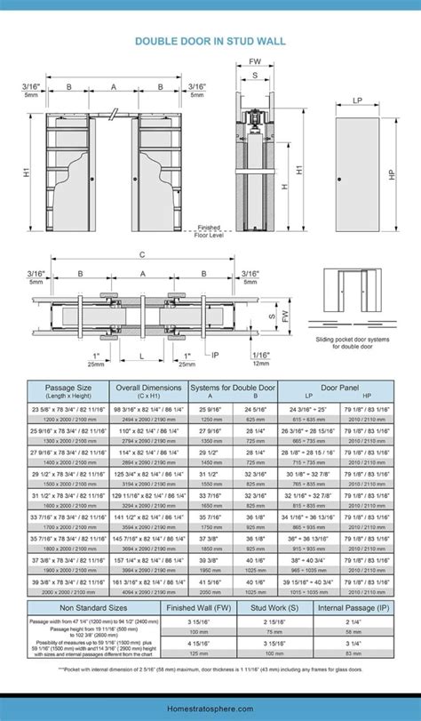 Pocket Door Dimensions and Sizes (Charts and Tables)