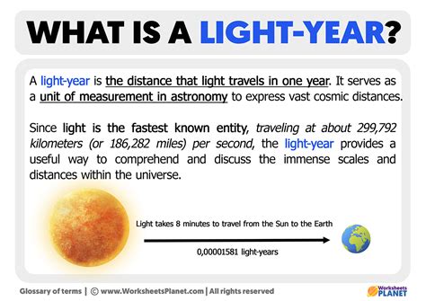 What is a Light-Year | Definition of Light-Year