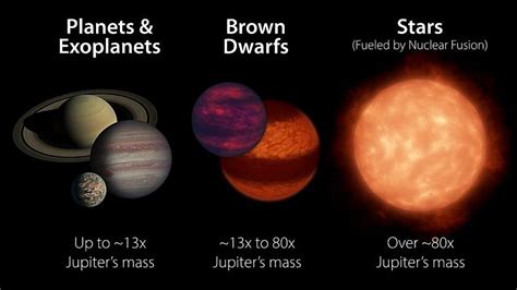 The Largest Planet Ever Found - WorldAtlas