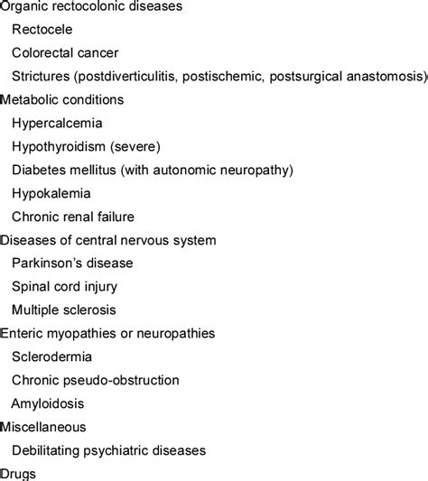 latitud America enjuague causes of long term constipation Porque ...