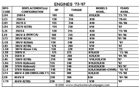 Q&A: GM 250 Straight Integrated Head - Engine Numbers, Casting Numbers ...