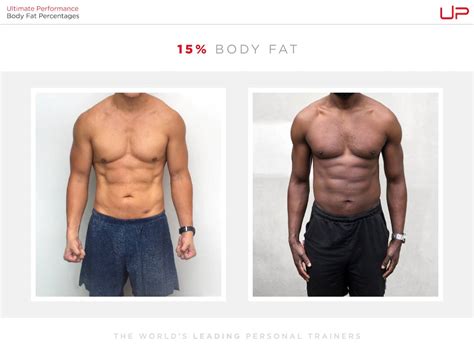 Male Body Fat Percentage Comparison [Visual Guide] | Ultimate Performance